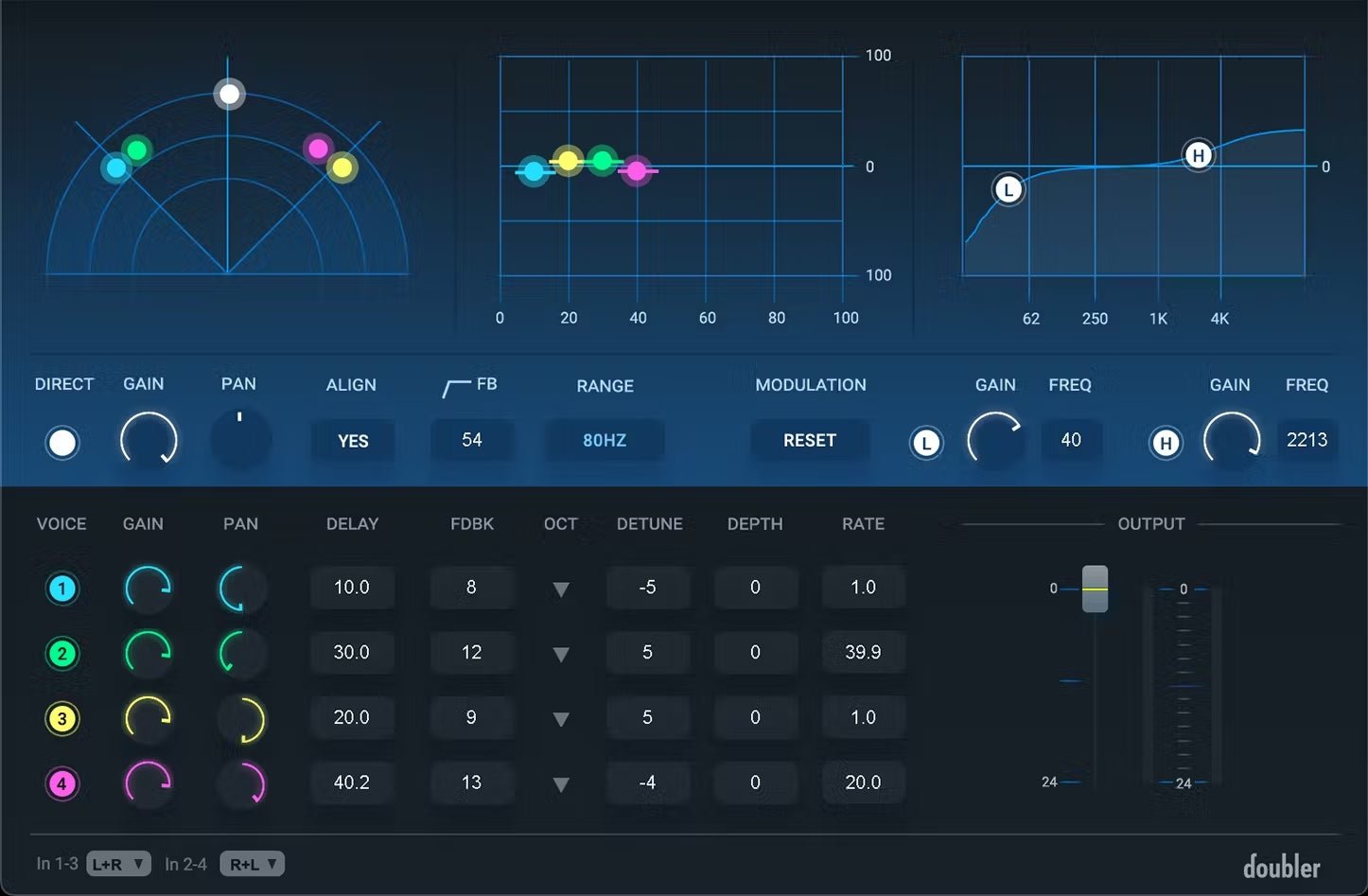 Vocal Production - WavesLatinoAmerica