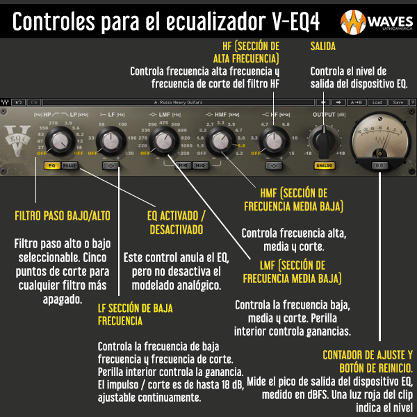 V-EQ4 - WavesLatinoAmerica